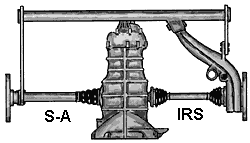 sa_vs_irs